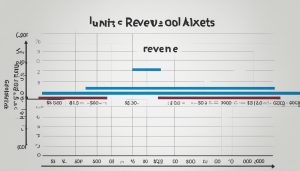 how to calculate break even point
