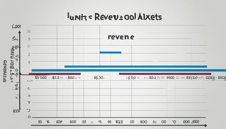 how to calculate break even point