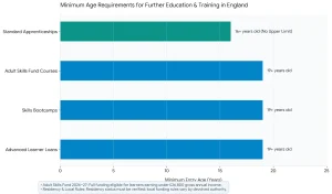 Who Qualifies for Government-Funded Courses in 2026