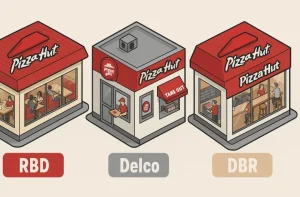 What Types of Pizza Hut Franchise Models Are Available in the UK